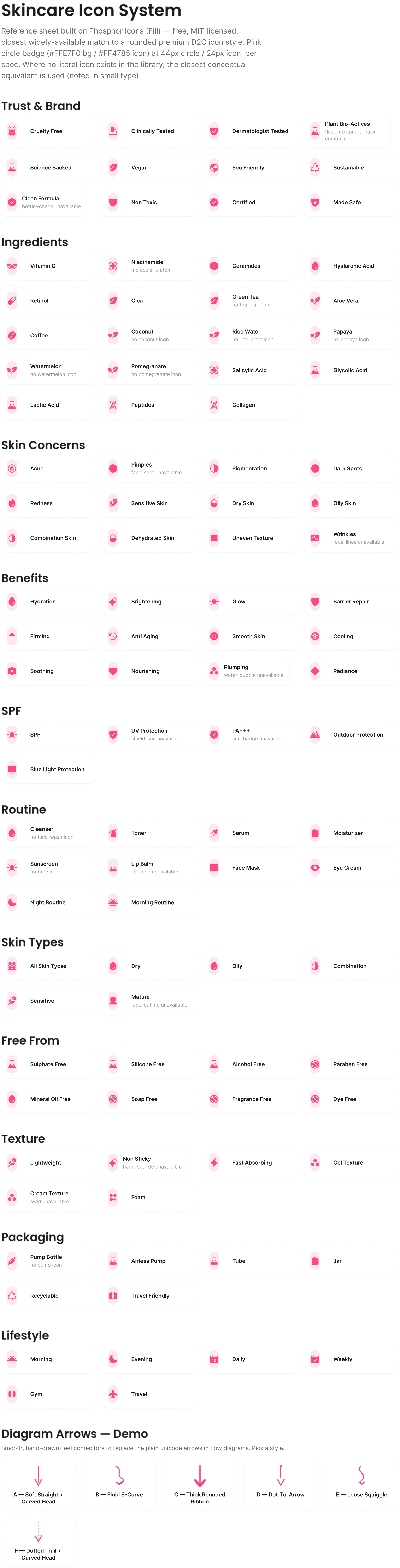 Skincare icon system reference sheet